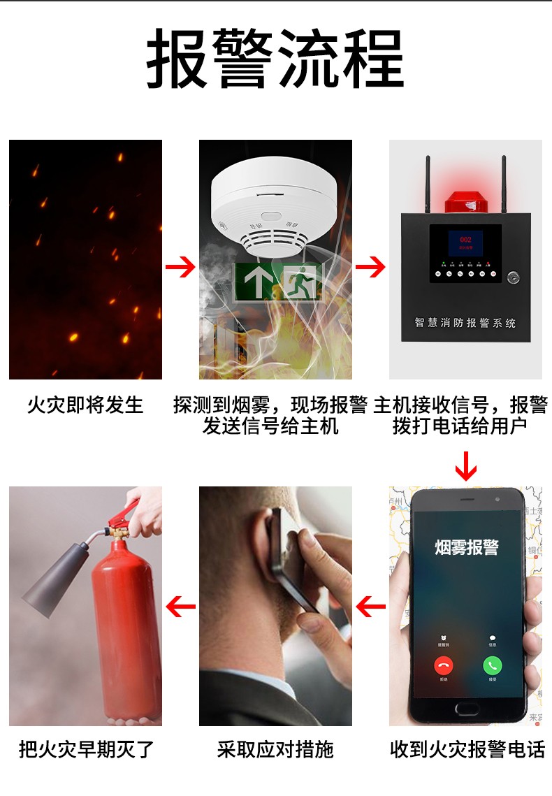 烟雾报警器系统(图6)