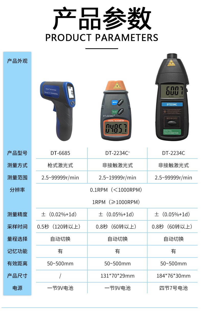 转速器(图4)