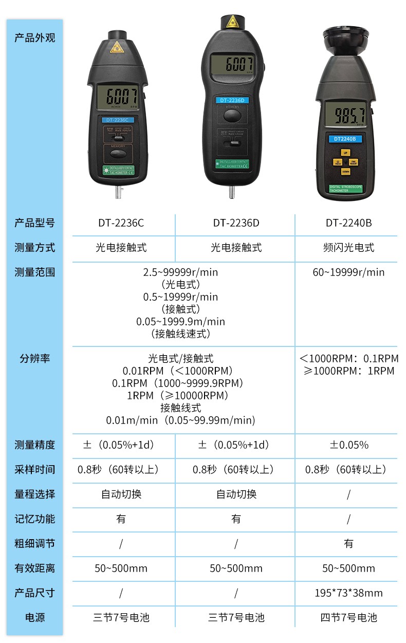 转速器(图5)