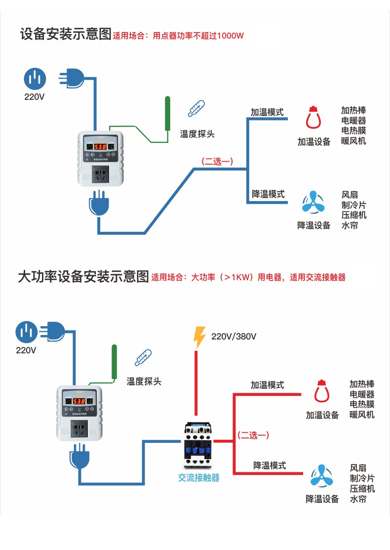 数显温控仪(图12)