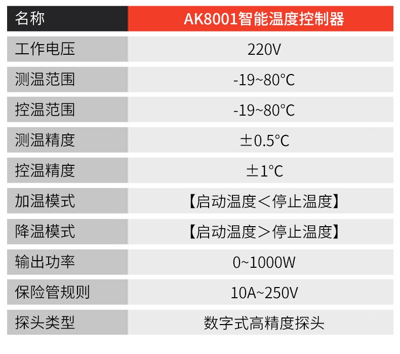 数显温控仪(图11)