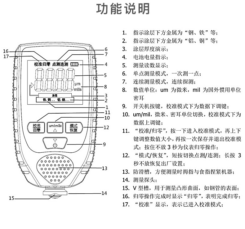 车漆漆膜仪(图7)