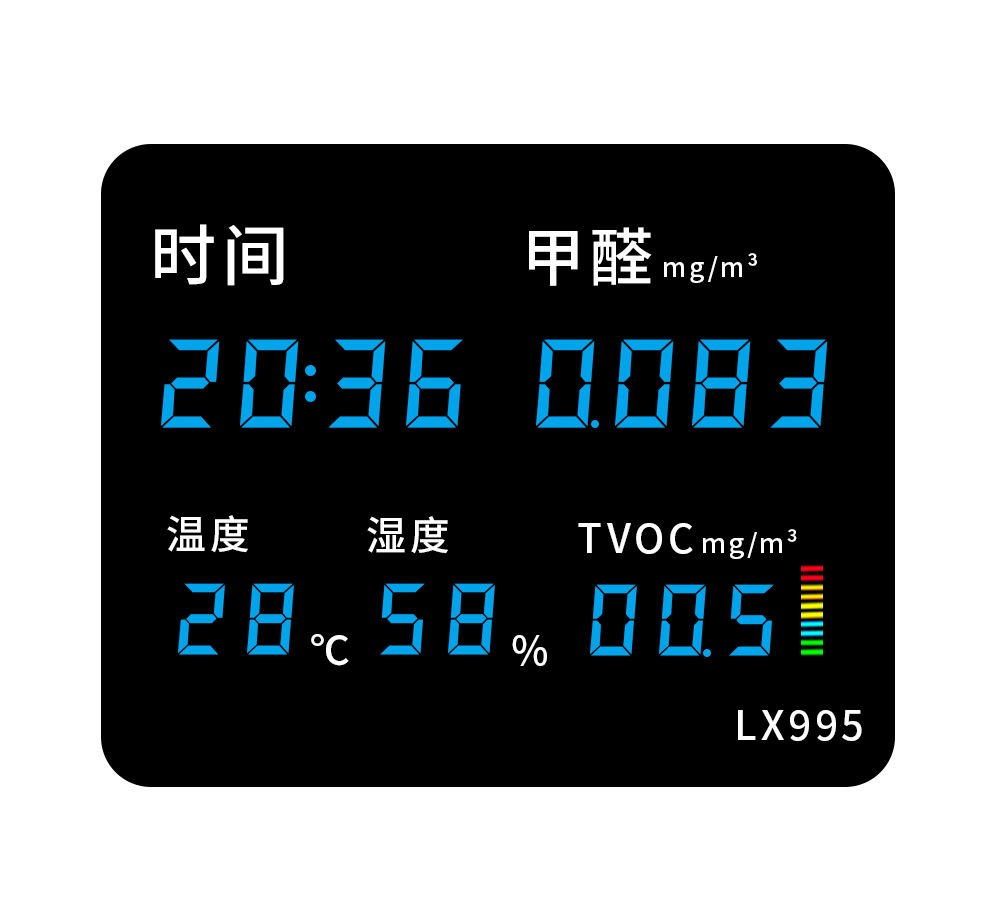 新能效标准发布，气体质量传感器助空调具有新风功能(图2)