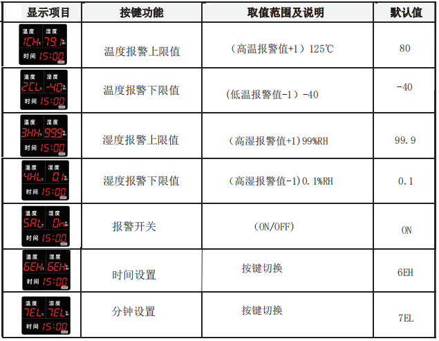 LX925设置教程(图1) LX925设置教程(图1)